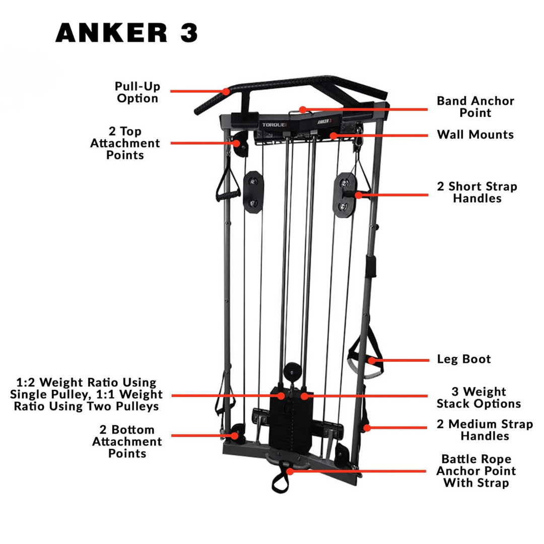 Torque USA Anker 3