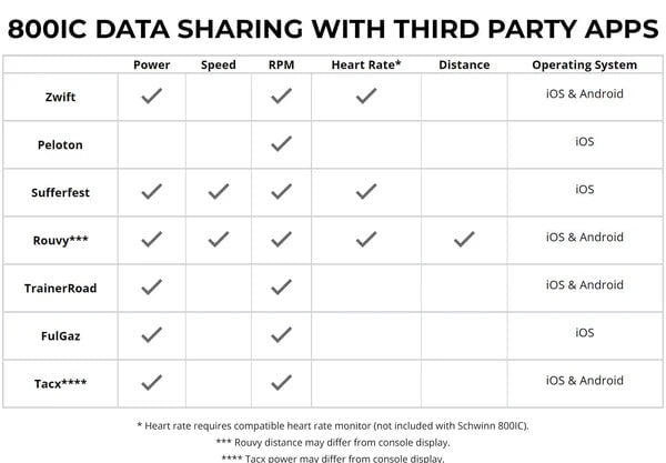 Schwinn 800IC (IC8) Indoor Cycling Bike